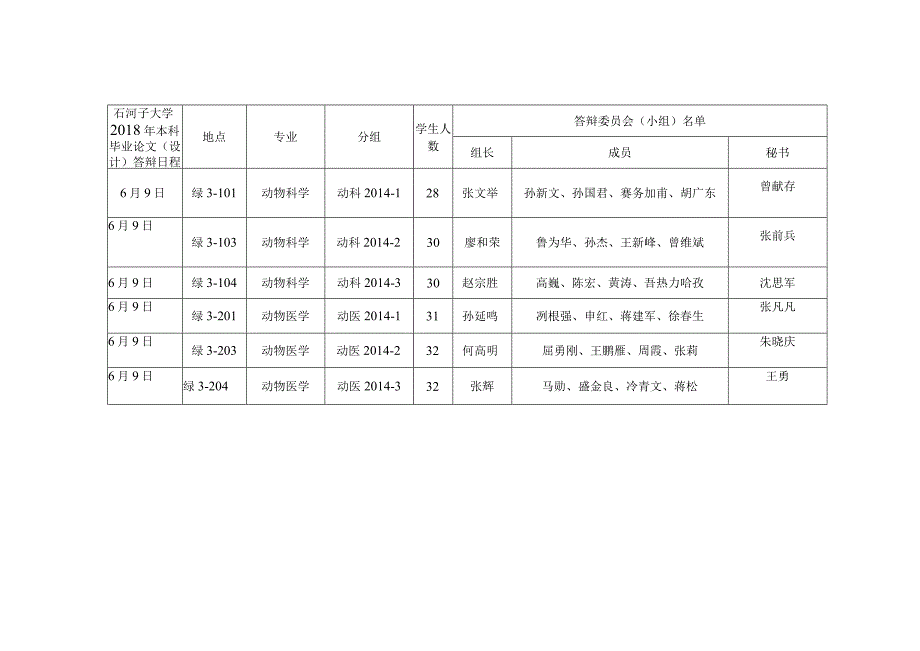 石河子大学2018年本科毕业论文设计答辩日程表.docx_第1页