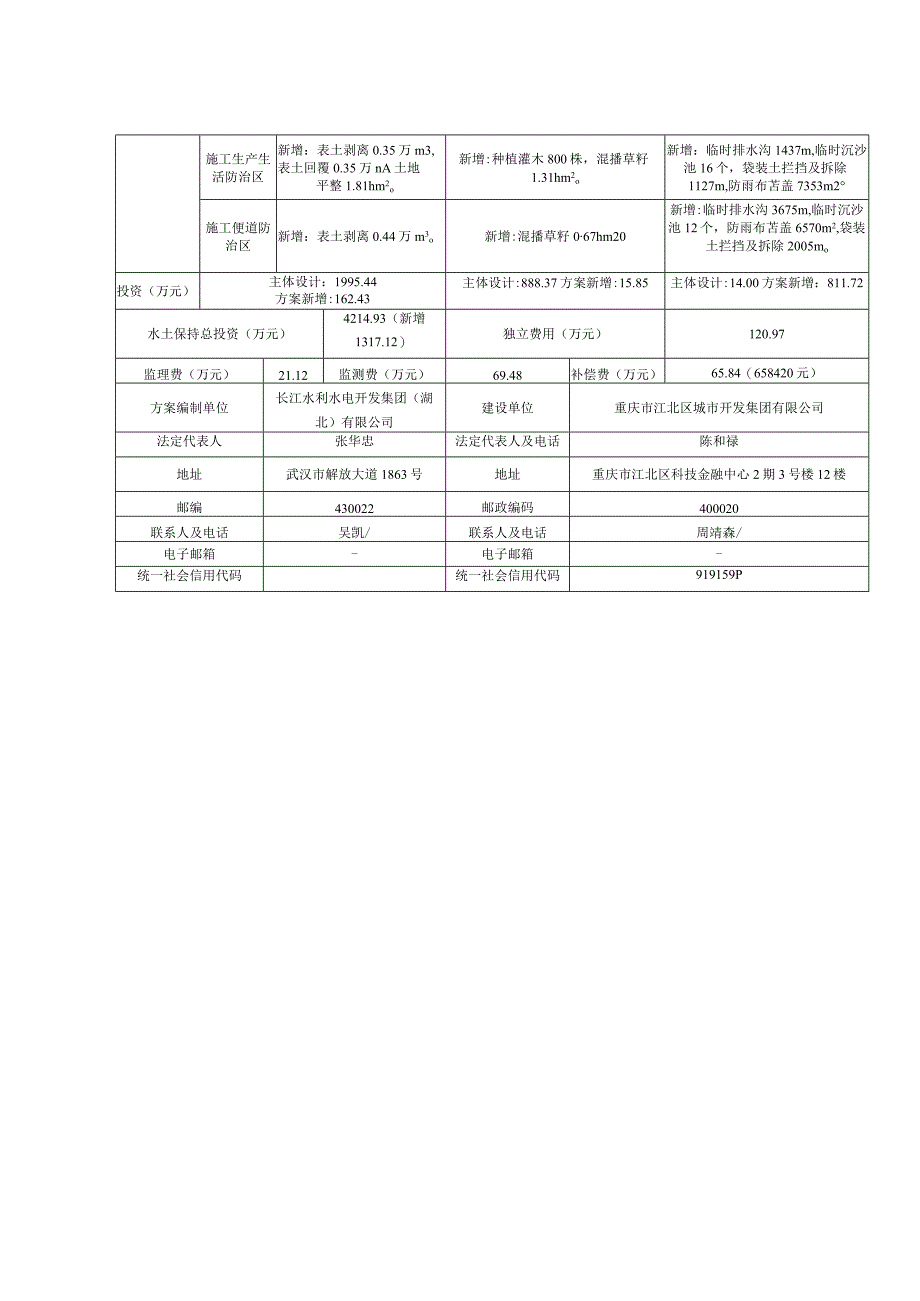 长江北岸塔子山至金科太阳海岸段岸线生态综合修复工程——北滨路东延伸段水土保持方案工程特性表.docx_第2页