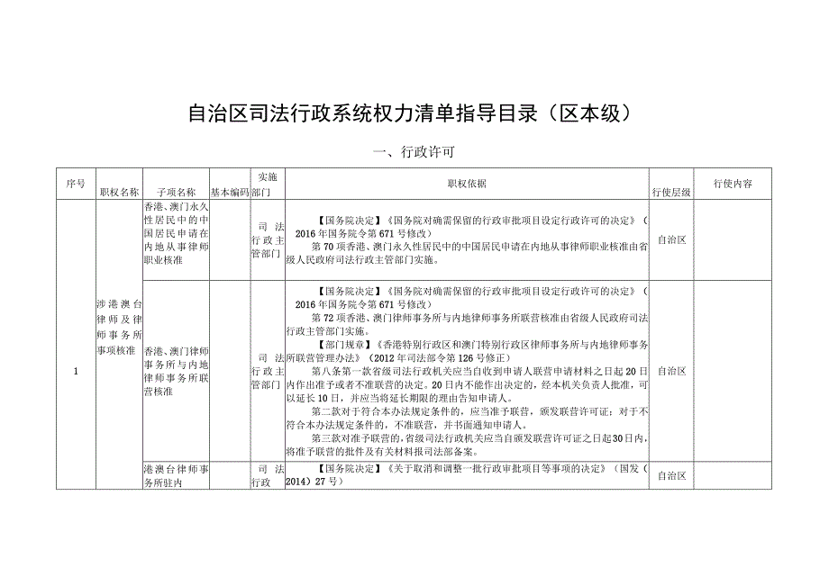 自治区司法行政系统权力清单指导目录区本级.docx_第1页