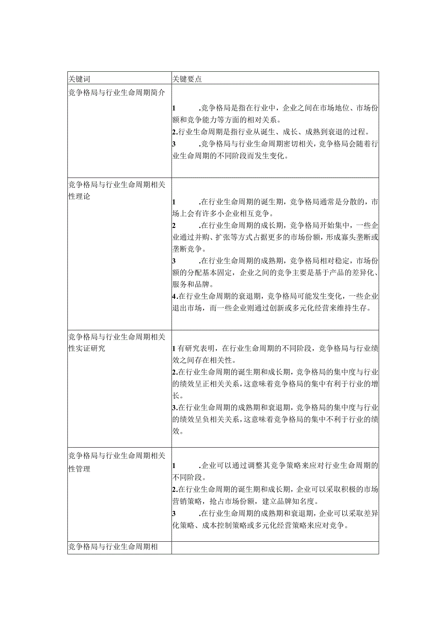 竞争格局与行业生命周期关系研究.docx_第2页