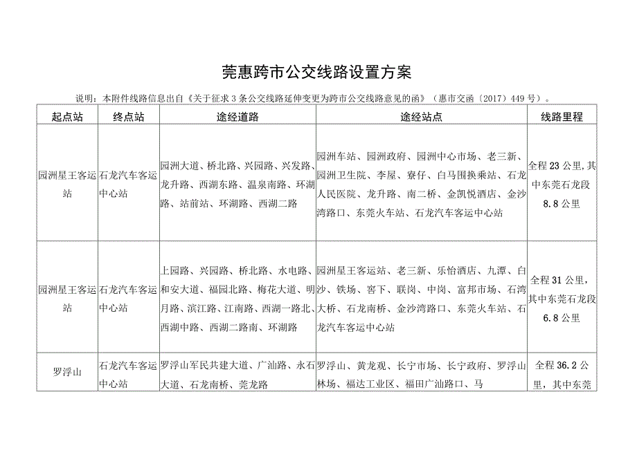 莞惠跨市公交线路设置方案.docx_第1页