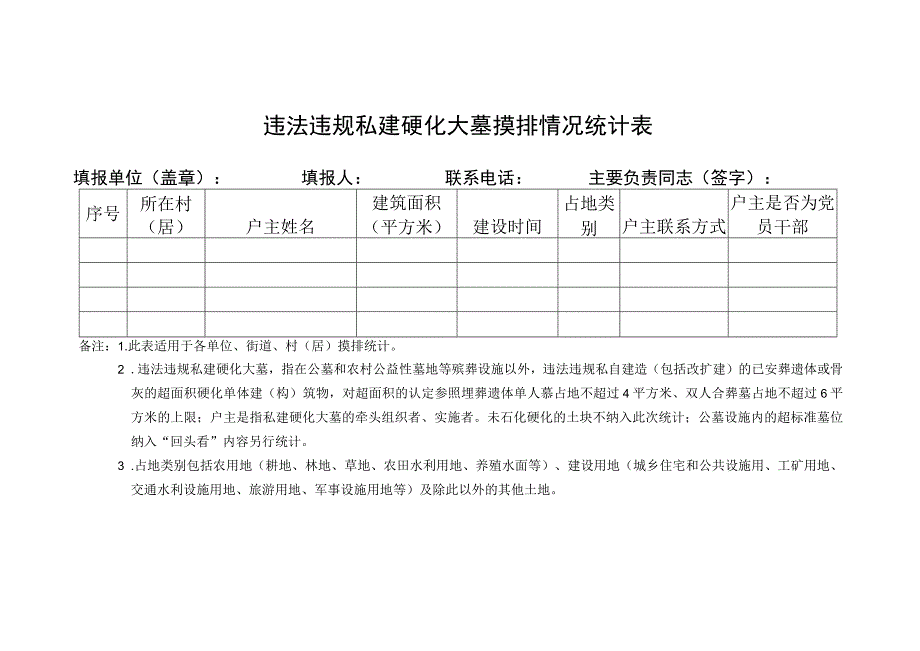 违法违规私建硬化大墓摸排情况统计表.docx_第1页