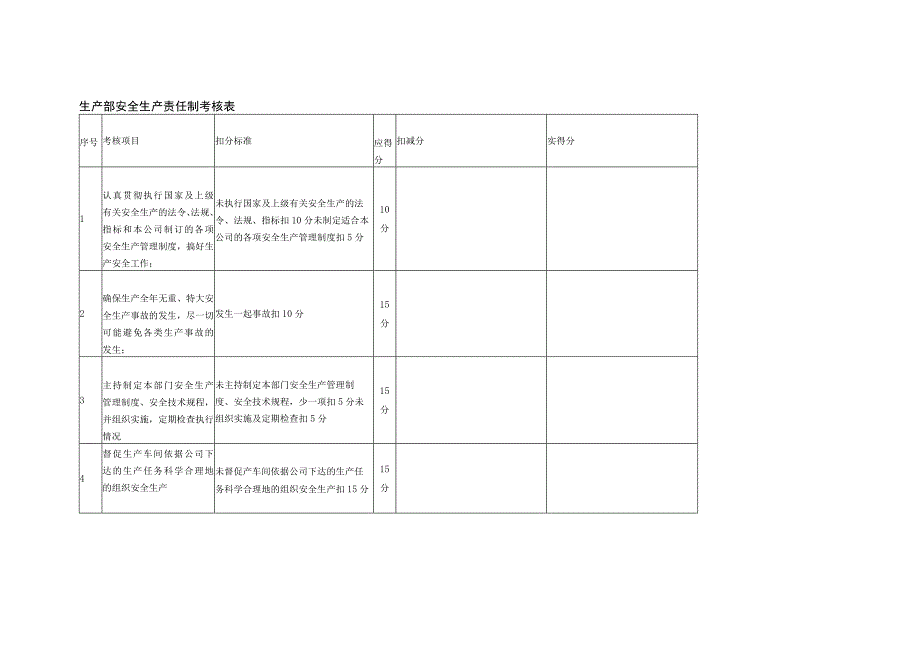 生产部安全生产责任制考核表.docx_第1页