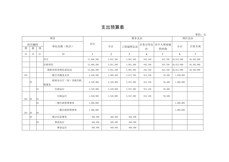 预算收支预算总表.docx_第2页