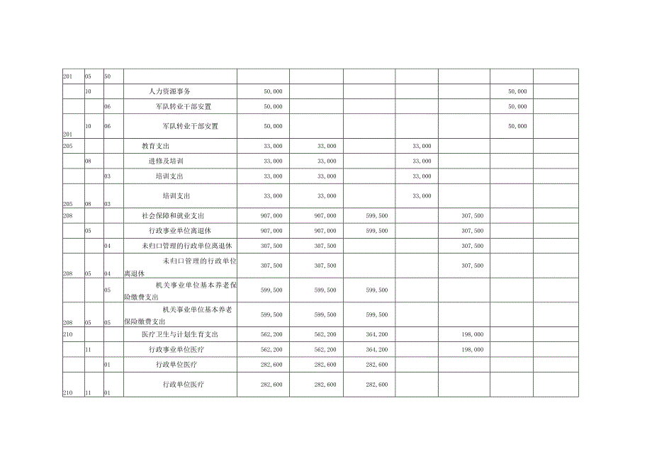 预算收支预算总表.docx_第3页