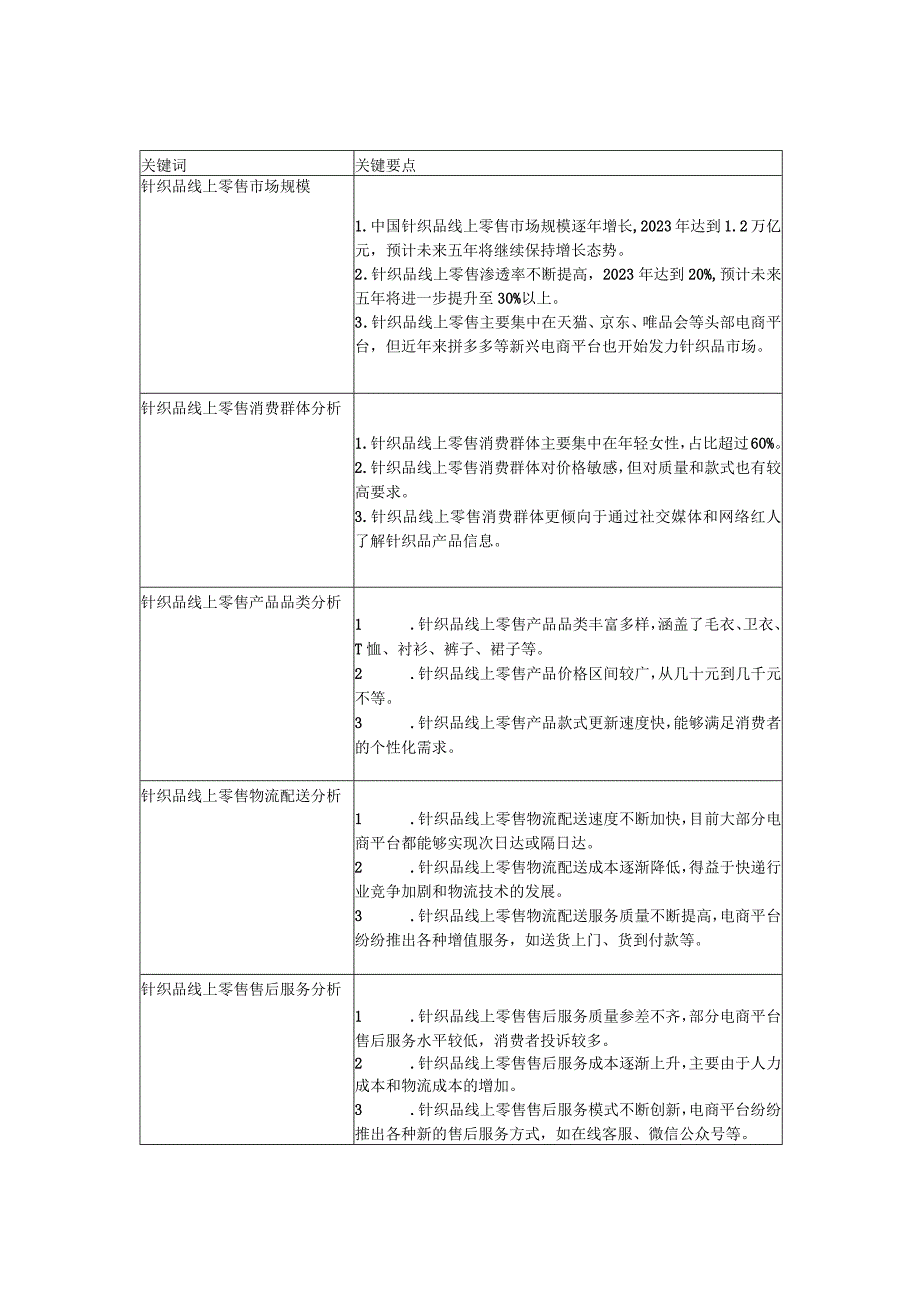 针织品在线与线下零售渠道融合.docx_第2页