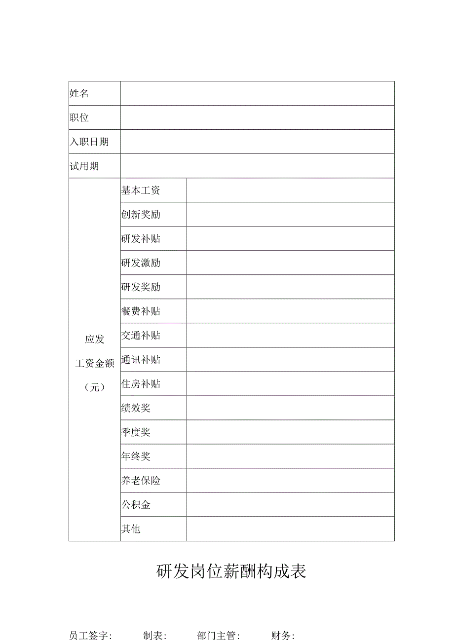 研发岗位薪酬构成表.docx_第1页