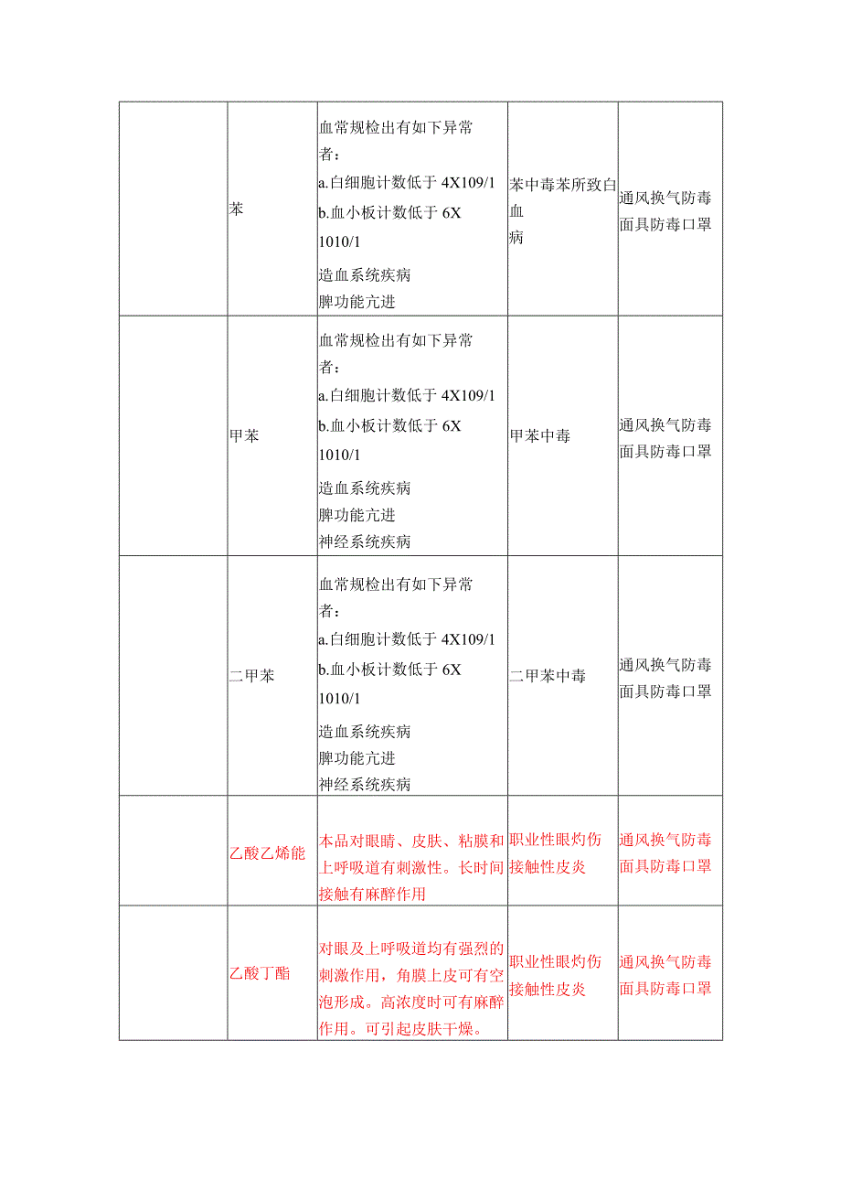 职业危害告知.docx_第2页