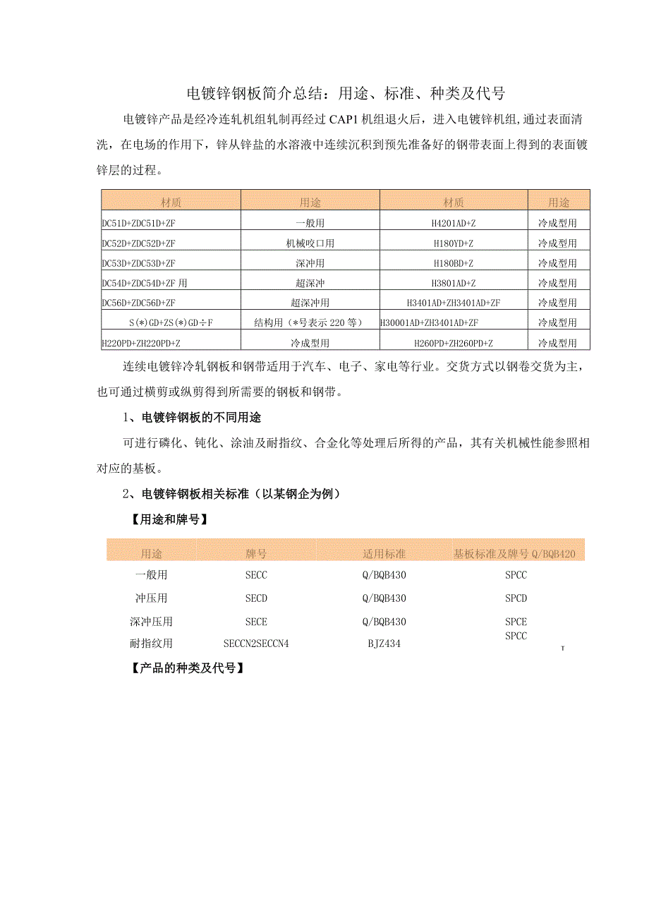 电镀锌钢板简介总结：用途、标准、种类及代号.docx_第1页