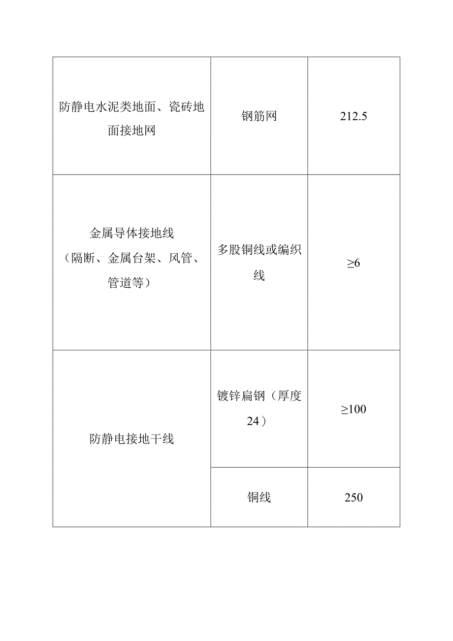 防静电接地线选用表.docx_第2页