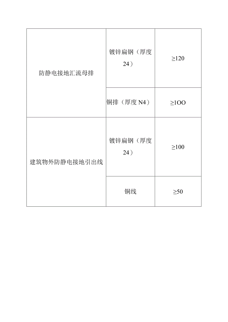 防静电接地线选用表.docx_第3页