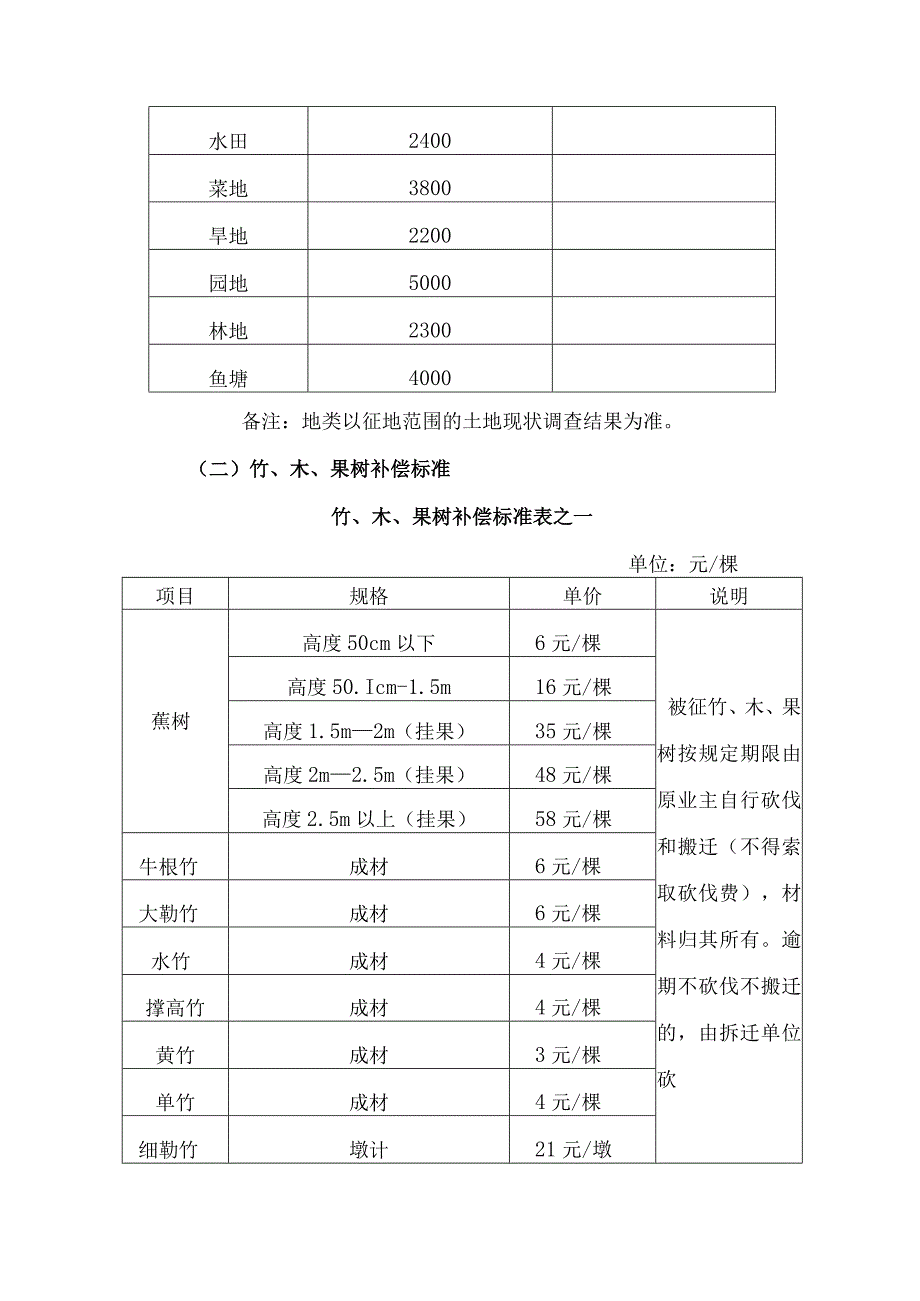 禾云镇禾云社区、杨桃树村、田心村、云街村、六田村成片开发项目征地补偿安置方案.docx_第3页