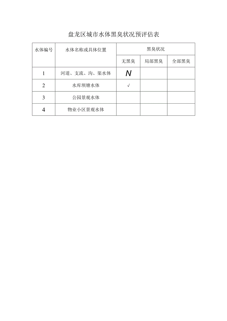 盘龙区城市水体黑臭状况预评估表.docx_第1页