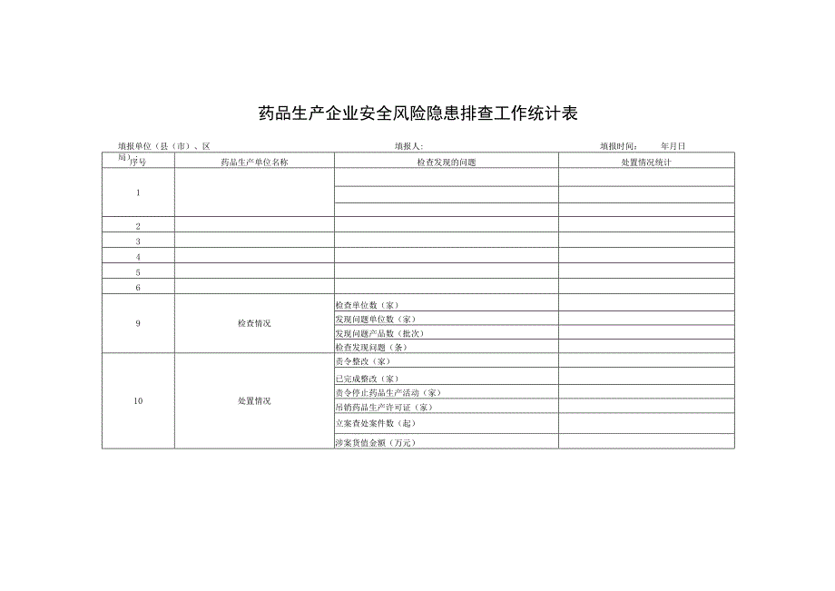 药品生产企业安全风险隐患排查工作统计表.docx_第1页