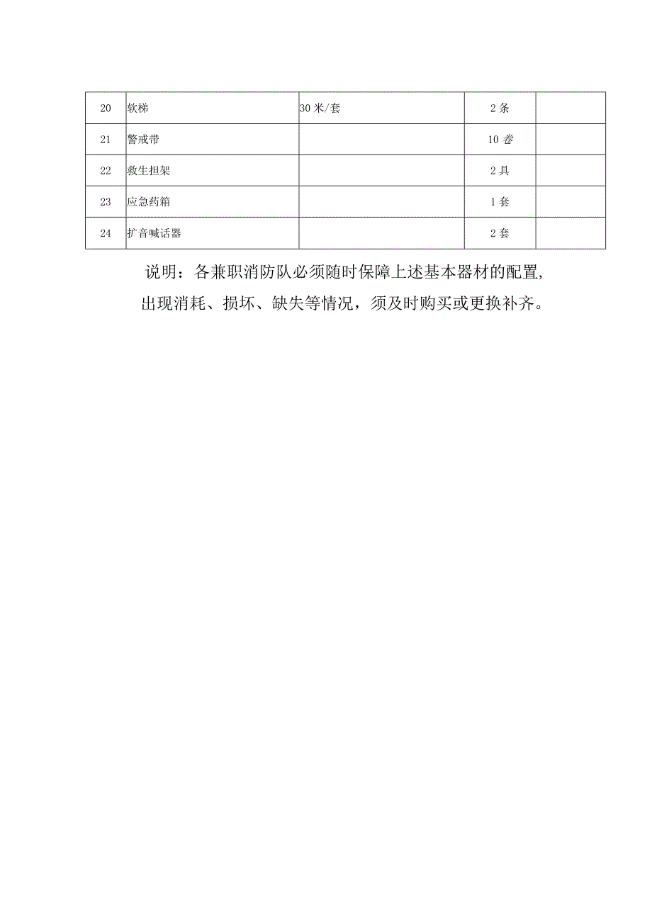 罗湖区兼职消防队消防器材装备基本配备标准.docx_第2页