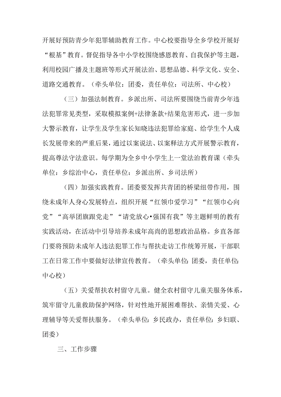 邵岗乡预防未成年人违法犯罪专项行动实施方案.docx_第2页