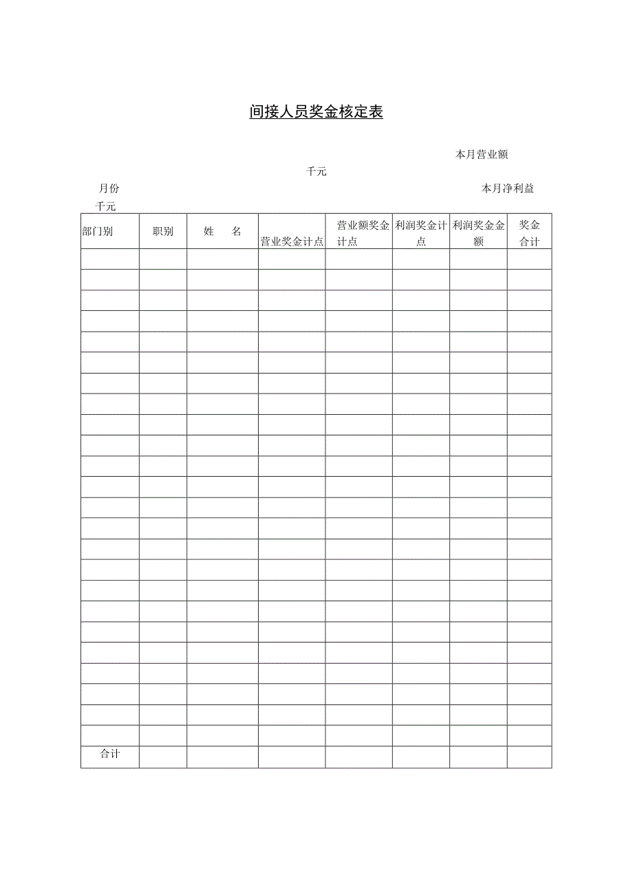 间接人员奖金核定.docx_第1页