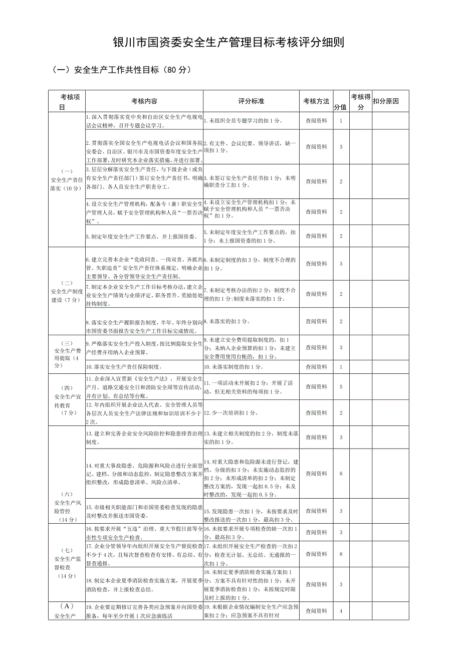 银川市国资委安全生产管理目标考核评分细则.docx_第1页