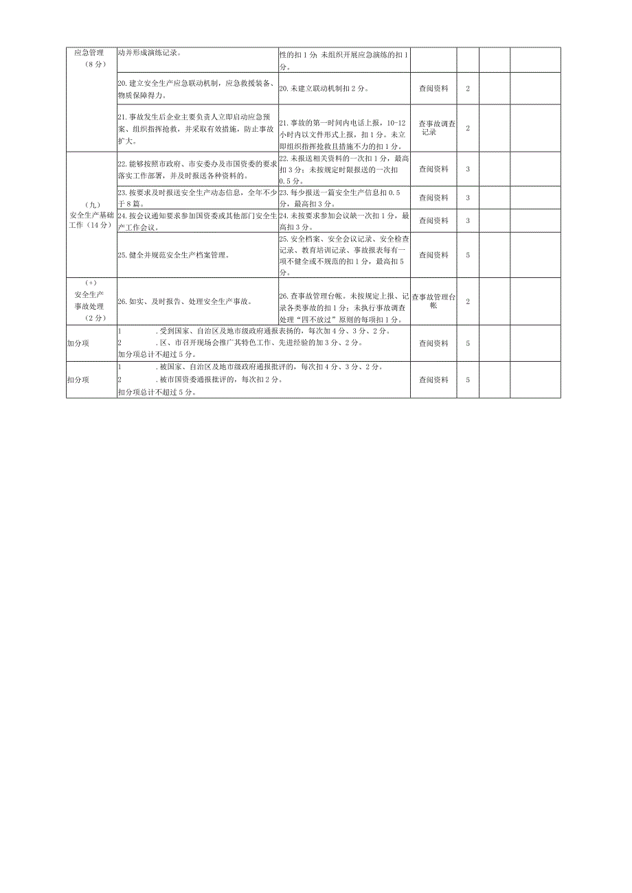 银川市国资委安全生产管理目标考核评分细则.docx_第2页