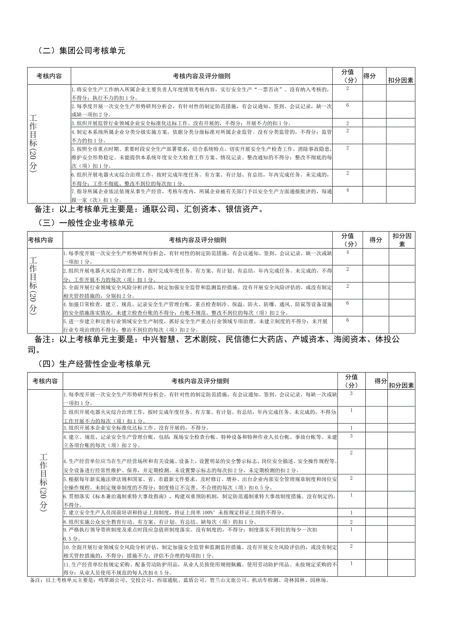 银川市国资委安全生产管理目标考核评分细则.docx_第3页