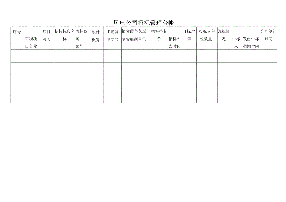 风电公司招标管理台帐.docx_第1页