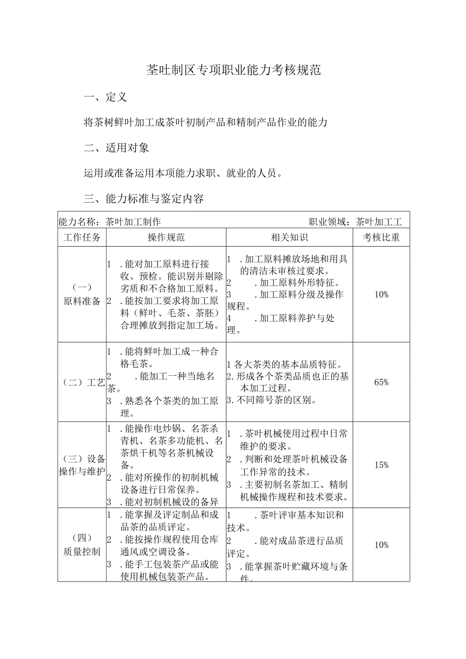 茶叶制作专项职业能力考核规范.docx_第1页