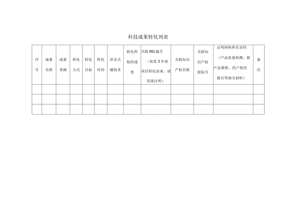 科技成果转化列表.docx_第1页