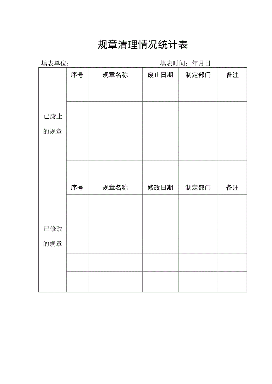 规章清理情况统计表.docx_第1页