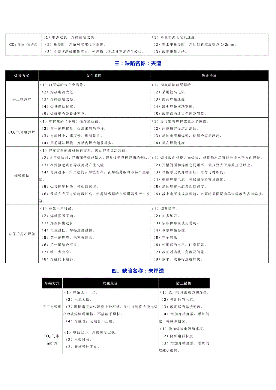 焊接缺陷产生原因及处理办法.docx_第2页