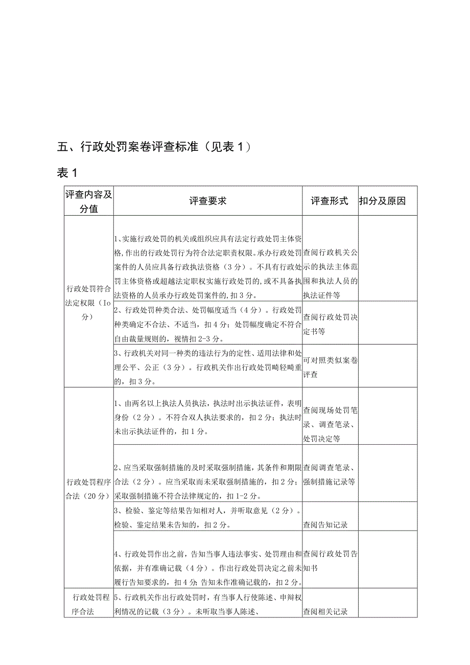 自然资源行政处罚业务规范.docx_第3页