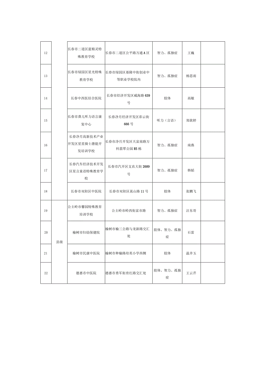 长春地区残疾儿童康复训练类定点服务机构信息表.docx_第2页