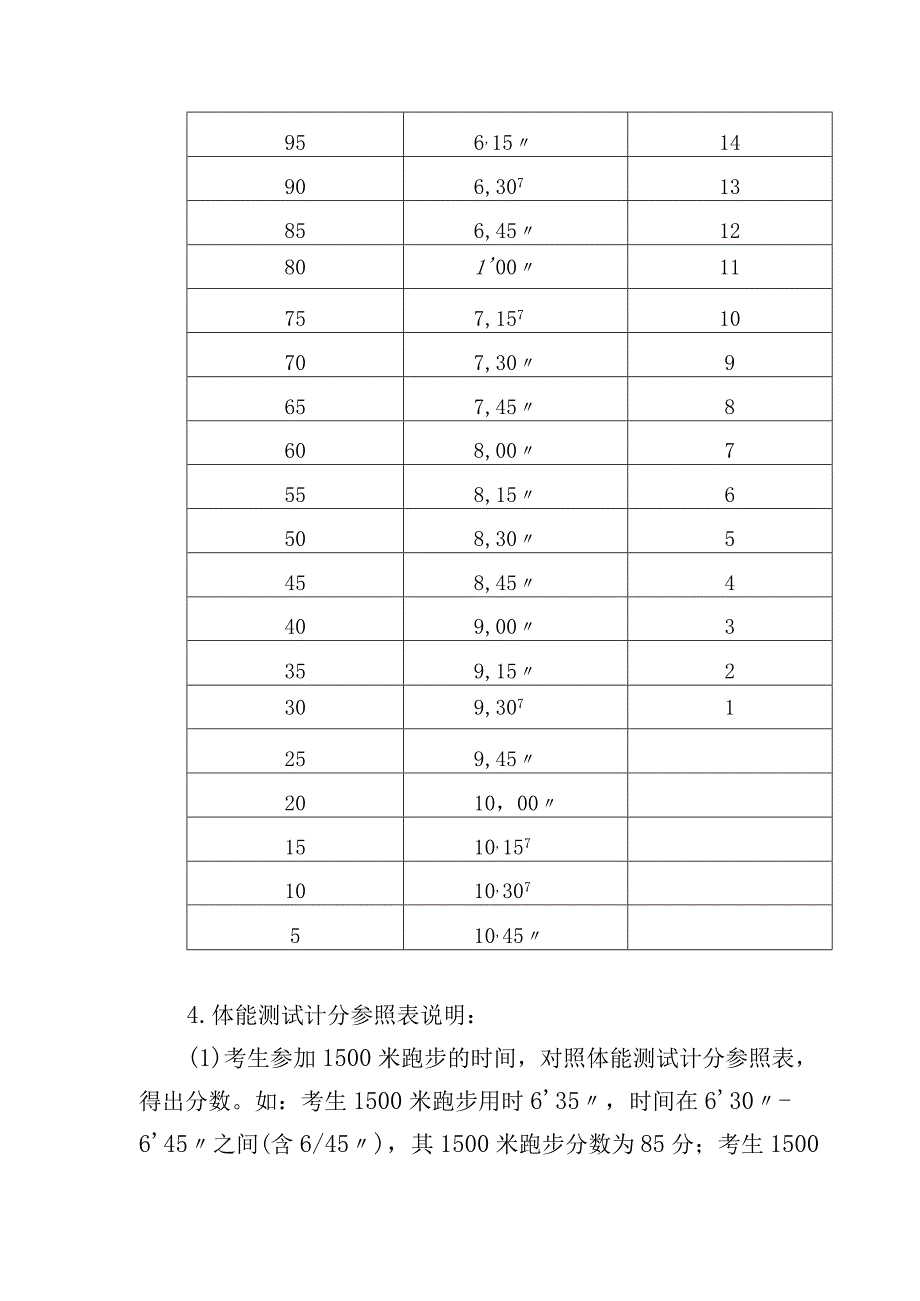 考试规则说明.docx_第2页