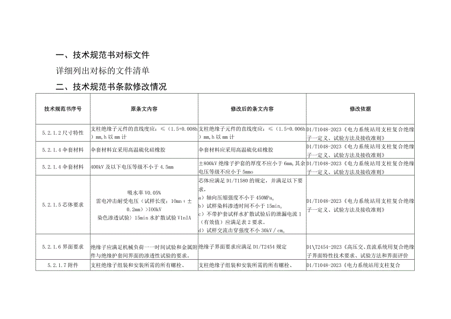 编制说明20230925-肖翔（通用部分）-天选打工人.docx_第1页