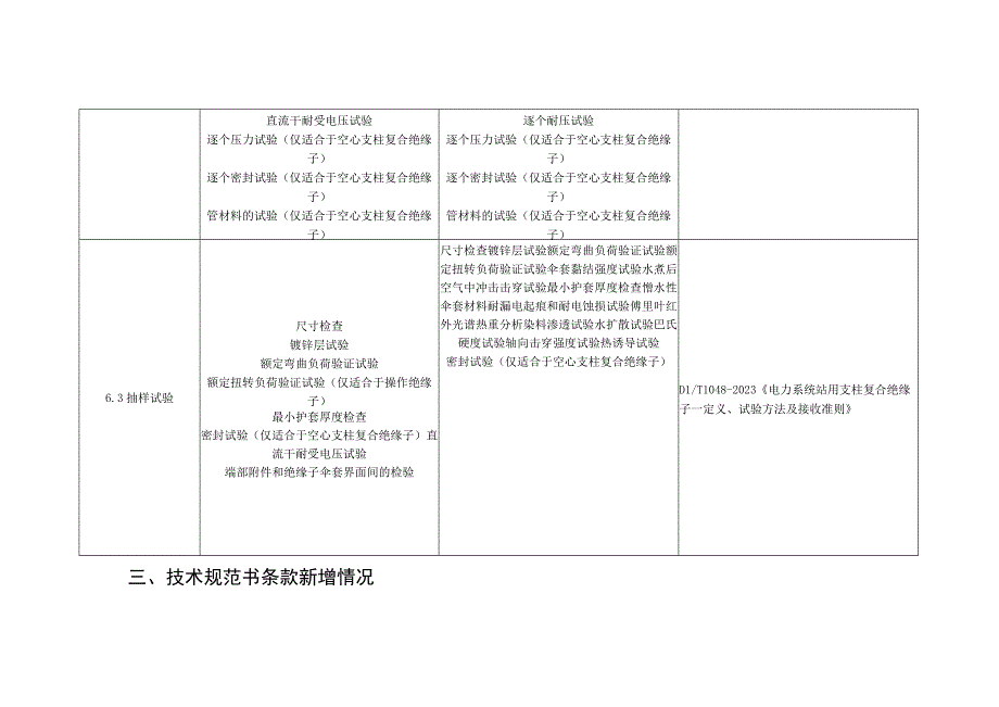 编制说明20230925-肖翔（通用部分）-天选打工人.docx_第3页