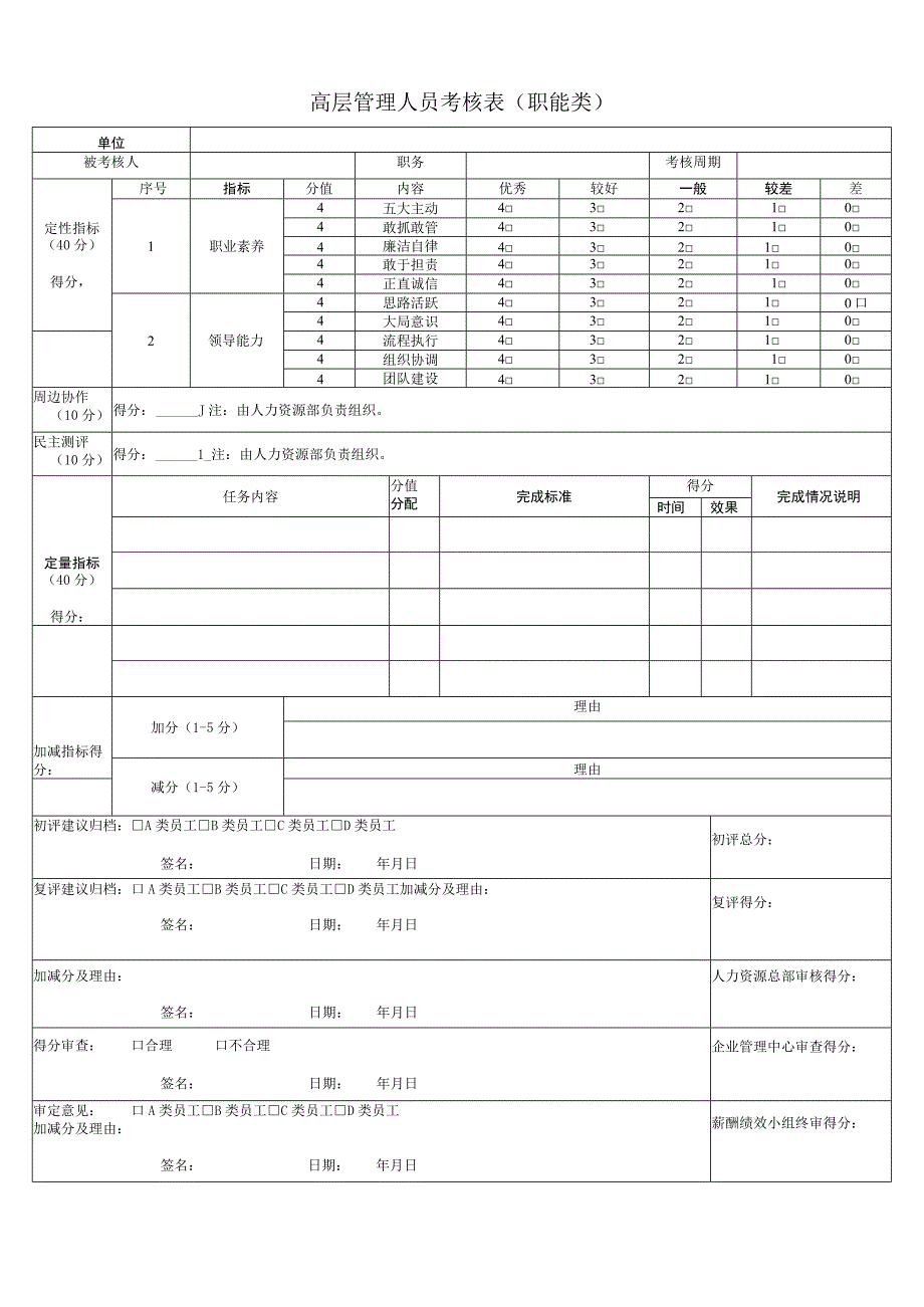 高层管理者绩效考核实施办法.docx_第3页