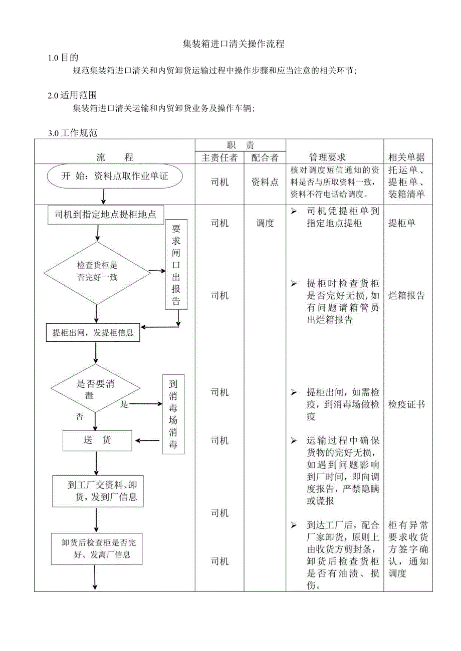 集装箱进口清关操作流程.docx_第1页