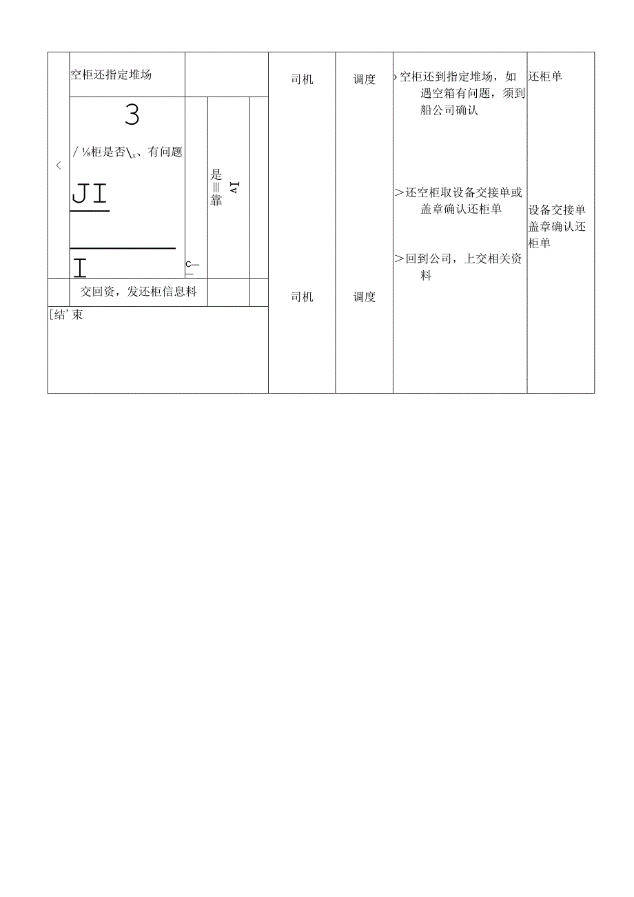 集装箱进口清关操作流程.docx_第2页