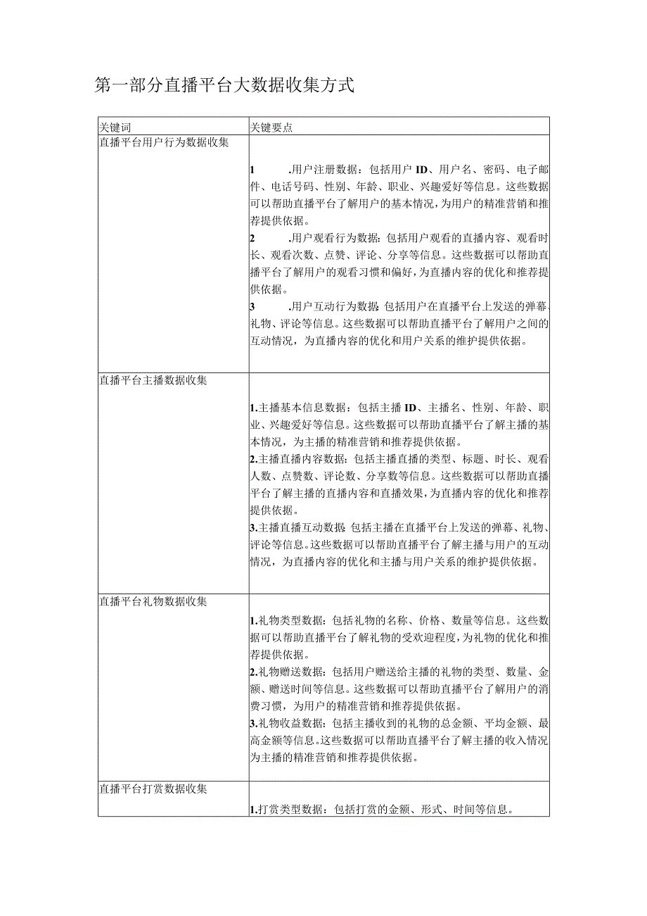 直播平台大数据的收集、分析与应用.docx_第2页