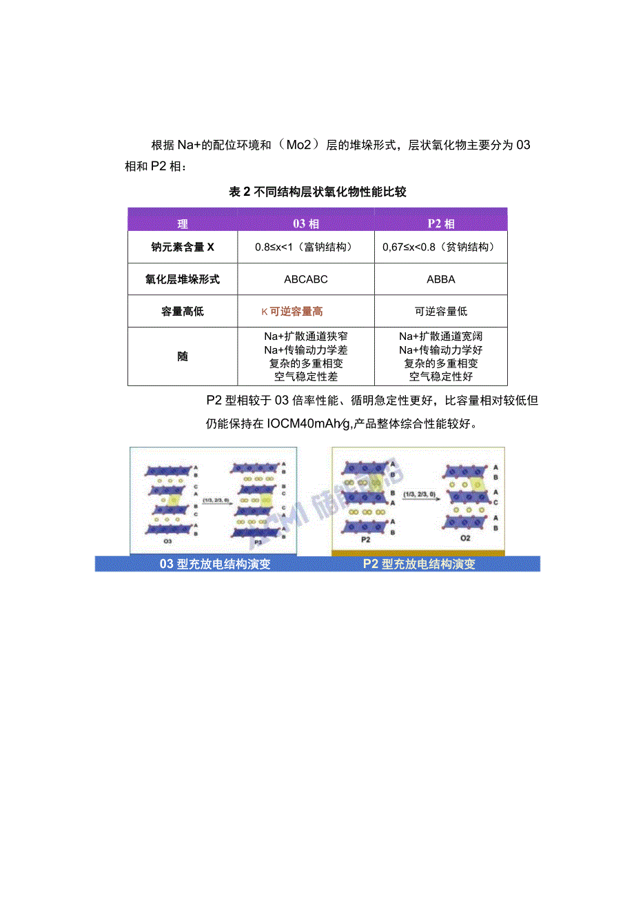 钠离子电池正极材料——层状氧化物.docx_第3页