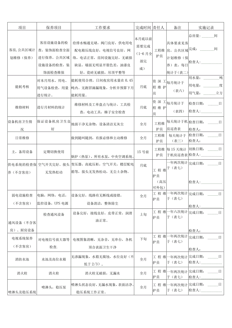 酒店工程年维护计划表3-12-10.docx_第2页