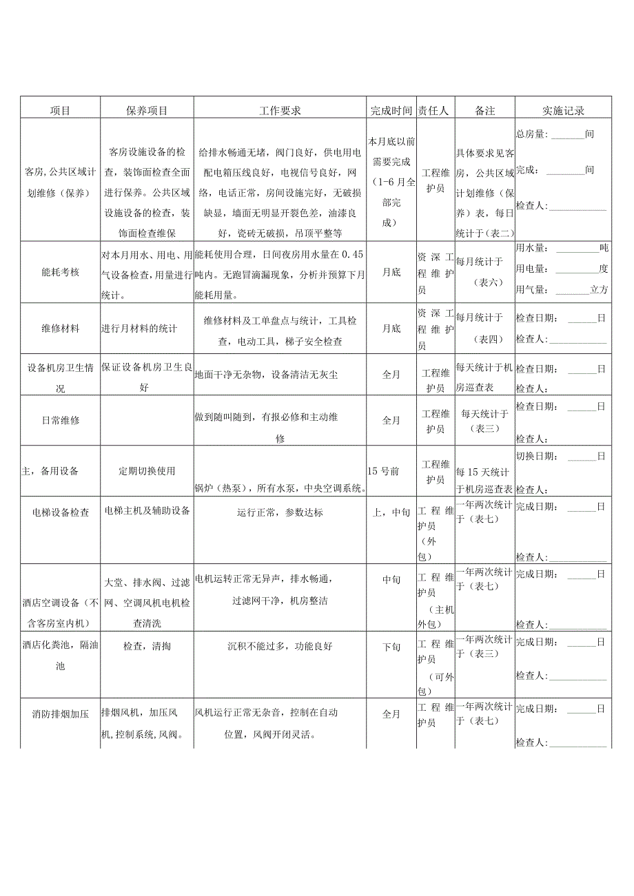 酒店工程年维护计划表3-12-10.docx_第3页