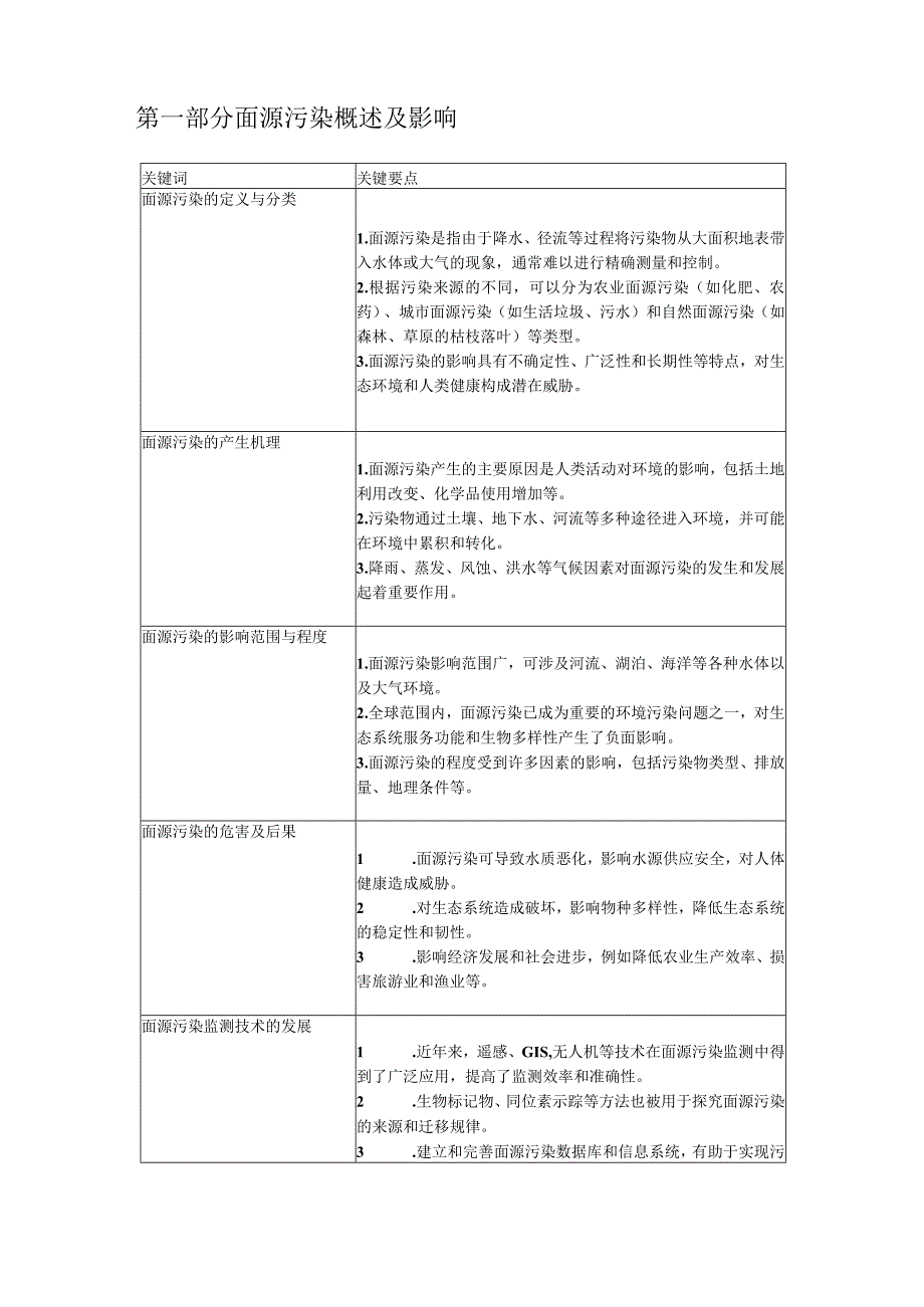 面源污染控制方法与应用.docx_第2页