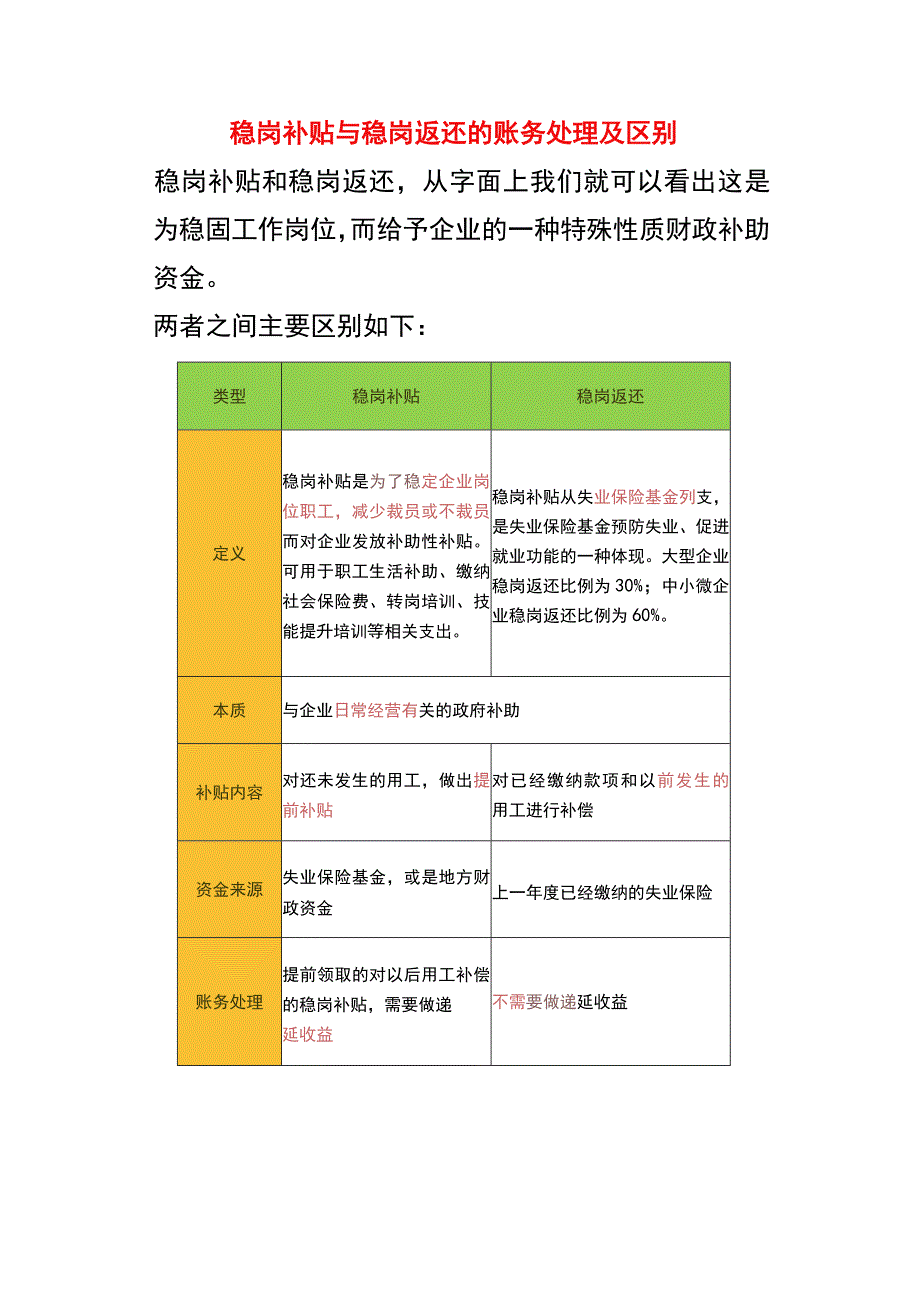 稳岗补贴与稳岗返还的账务处理及区别.docx_第1页