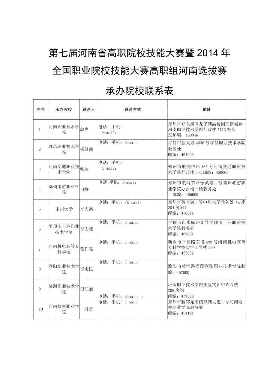 第七届河南省高职院校技能大赛暨“2014年全国职业院校技能大赛”高职组河南选拔赛开设赛项和承办院校.docx_第3页