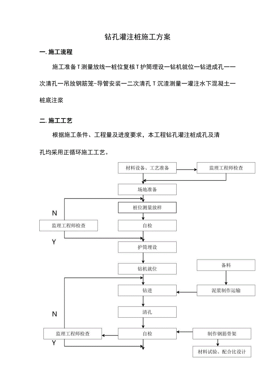 钻孔灌注桩施工方案 (2).docx_第1页