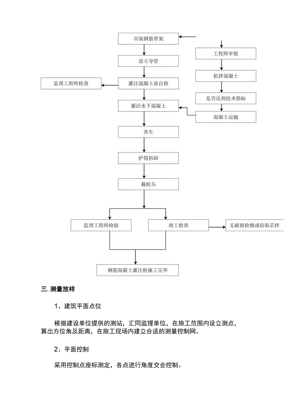 钻孔灌注桩施工方案 (2).docx_第2页