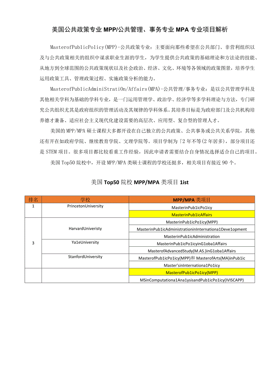 美国公共政策专业MPP公共管理、事务专业MPA项目解析.docx_第1页