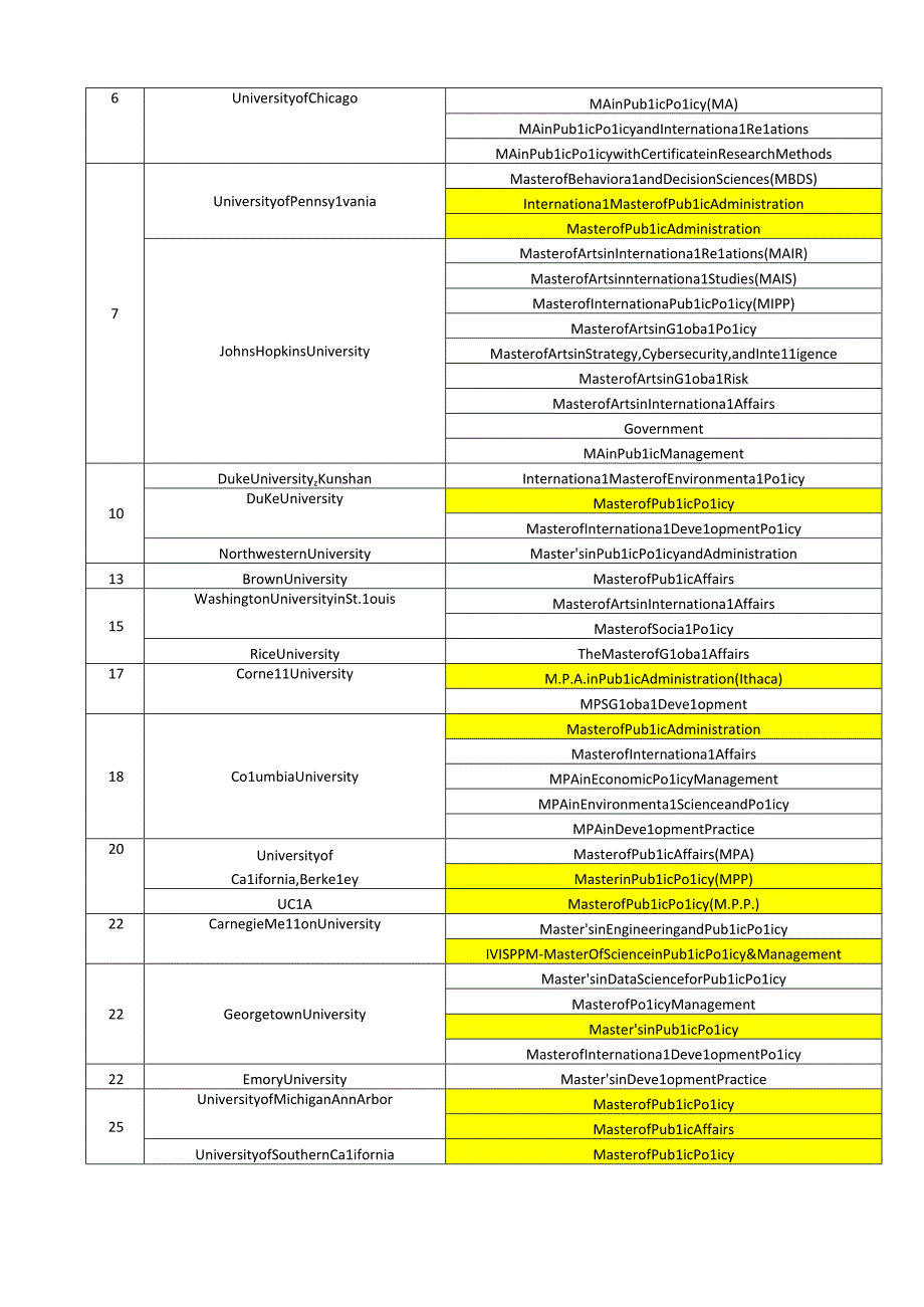 美国公共政策专业MPP公共管理、事务专业MPA项目解析.docx_第2页