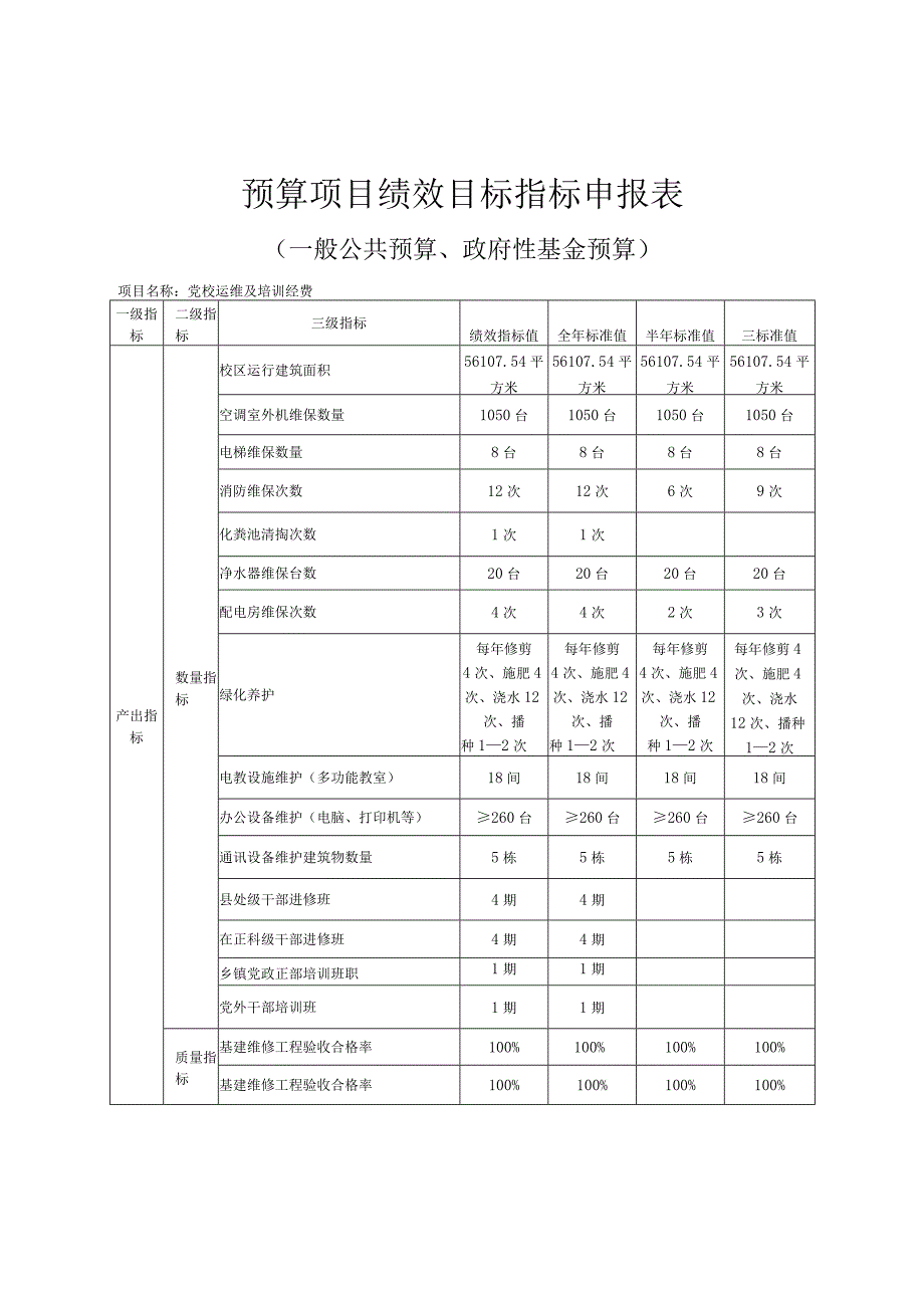 预算项目绩效目标申报表.docx_第3页