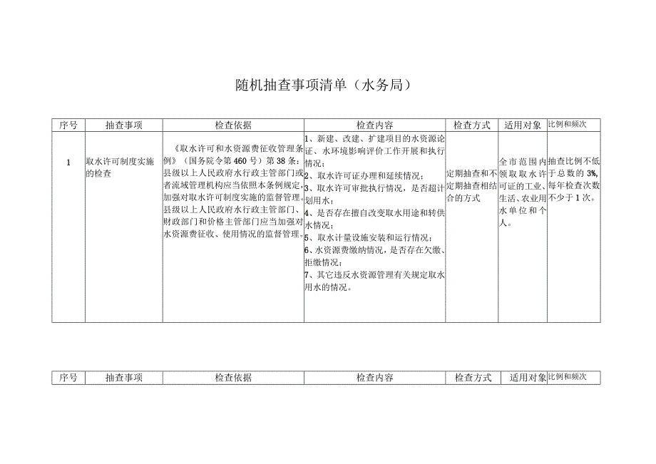 随机抽查事项清单水务局.docx_第1页